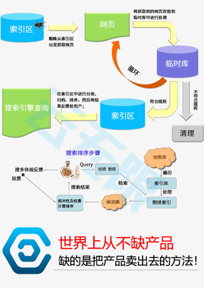 seo搜索关键词优化_张掖网站优化_张掖网站建设公司_中涛营销_张掖ai+seo优化
